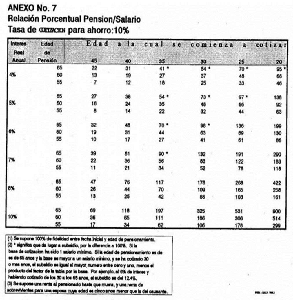 Sistema general de pensiones